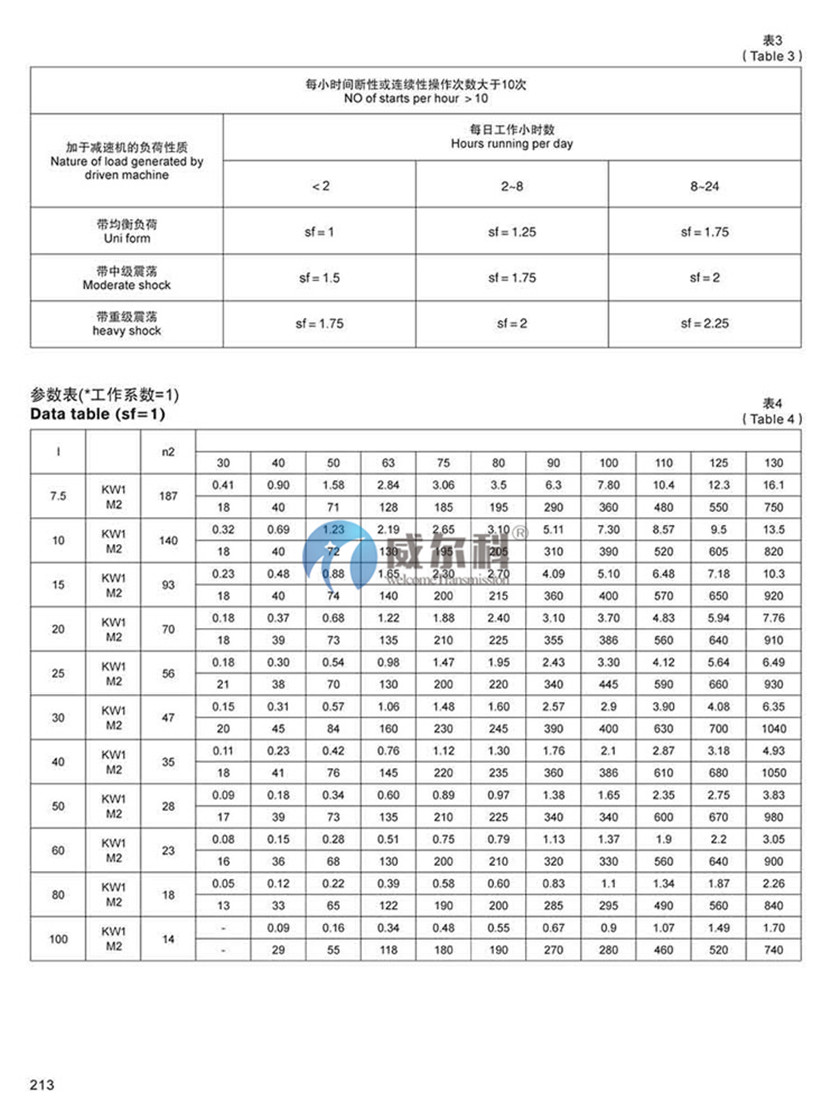 RV減速機(jī)安裝尺寸4.jpg