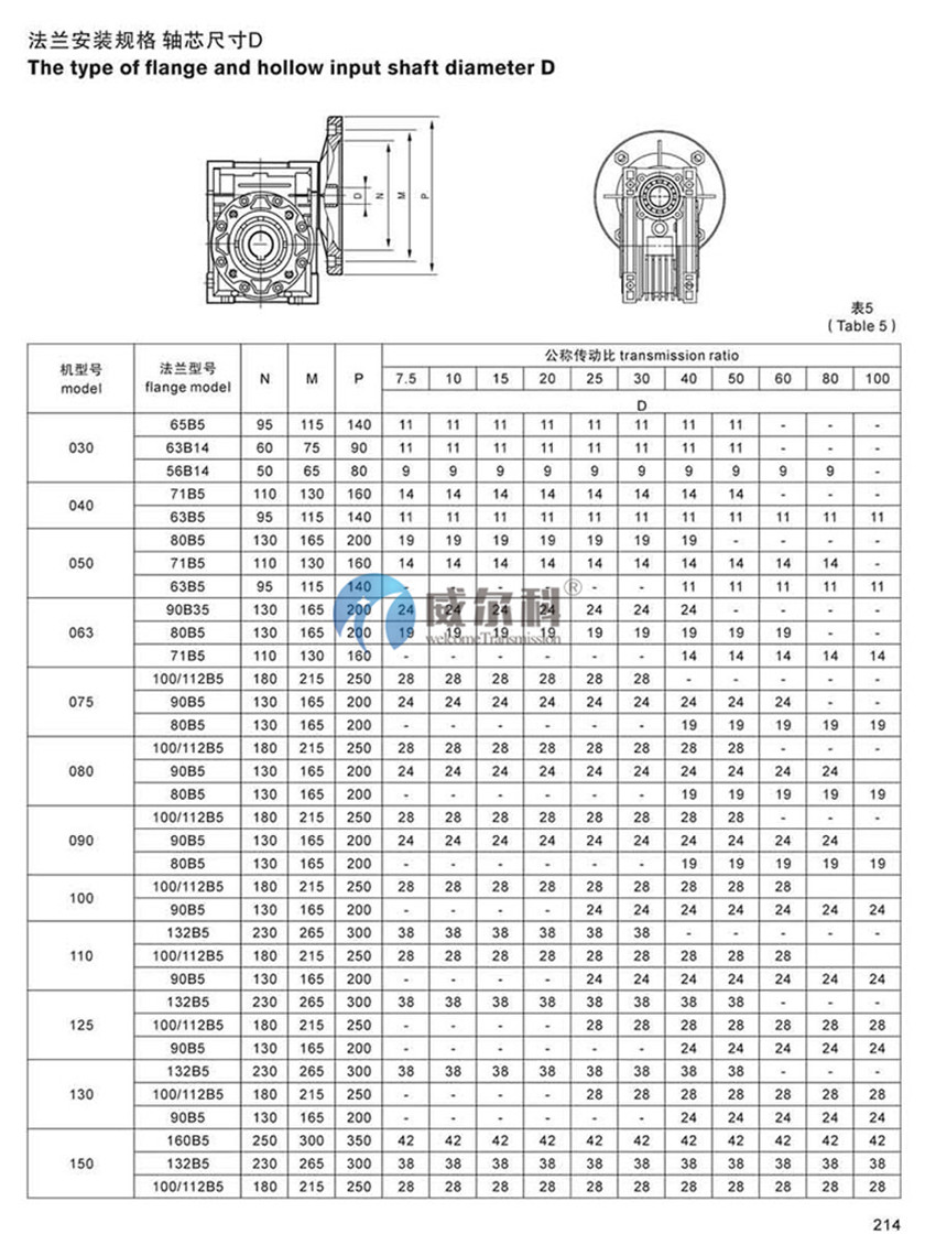 RV減速機(jī)安裝尺寸5.jpg